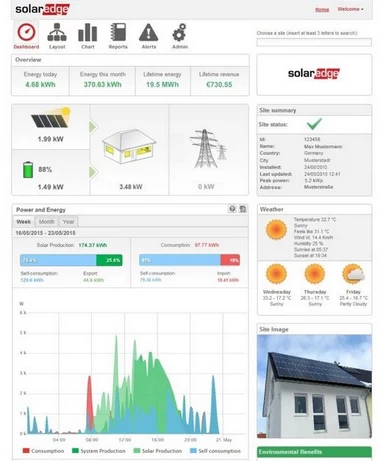 Best Solar Inverters