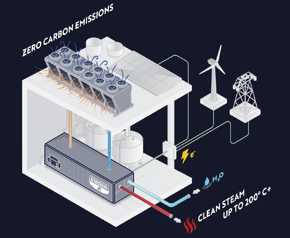 Photovoltaics Markets and Technology