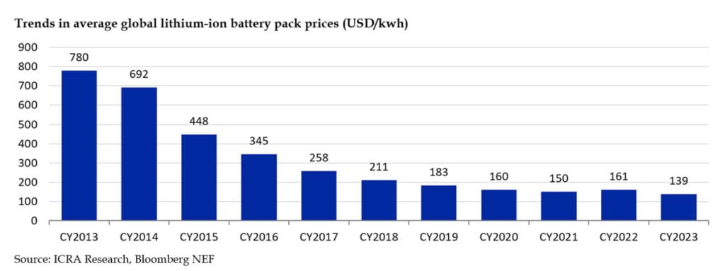 Photovoltaics Markets and Technology